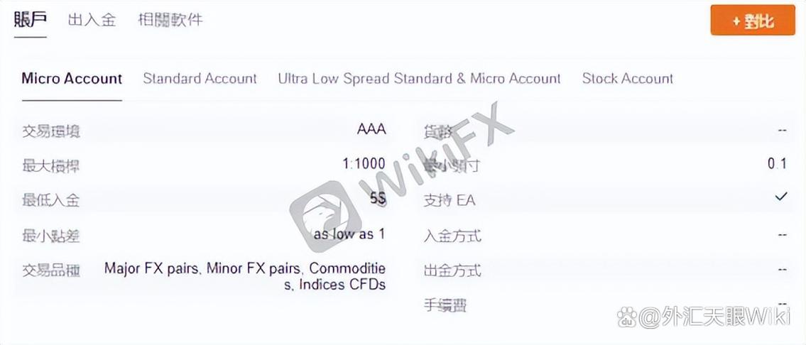 股票外汇的区别_外汇交易时间与股票交易时间对比_外汇和股票的区别