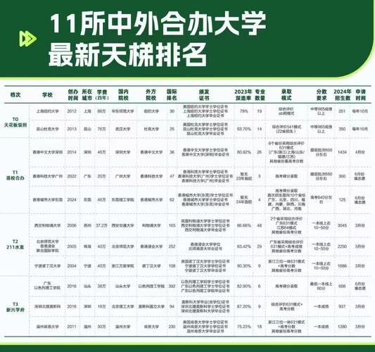 天津中专升大专学校_天津中德应用技术大学本科招生_天津中德应用技术大学专业设置