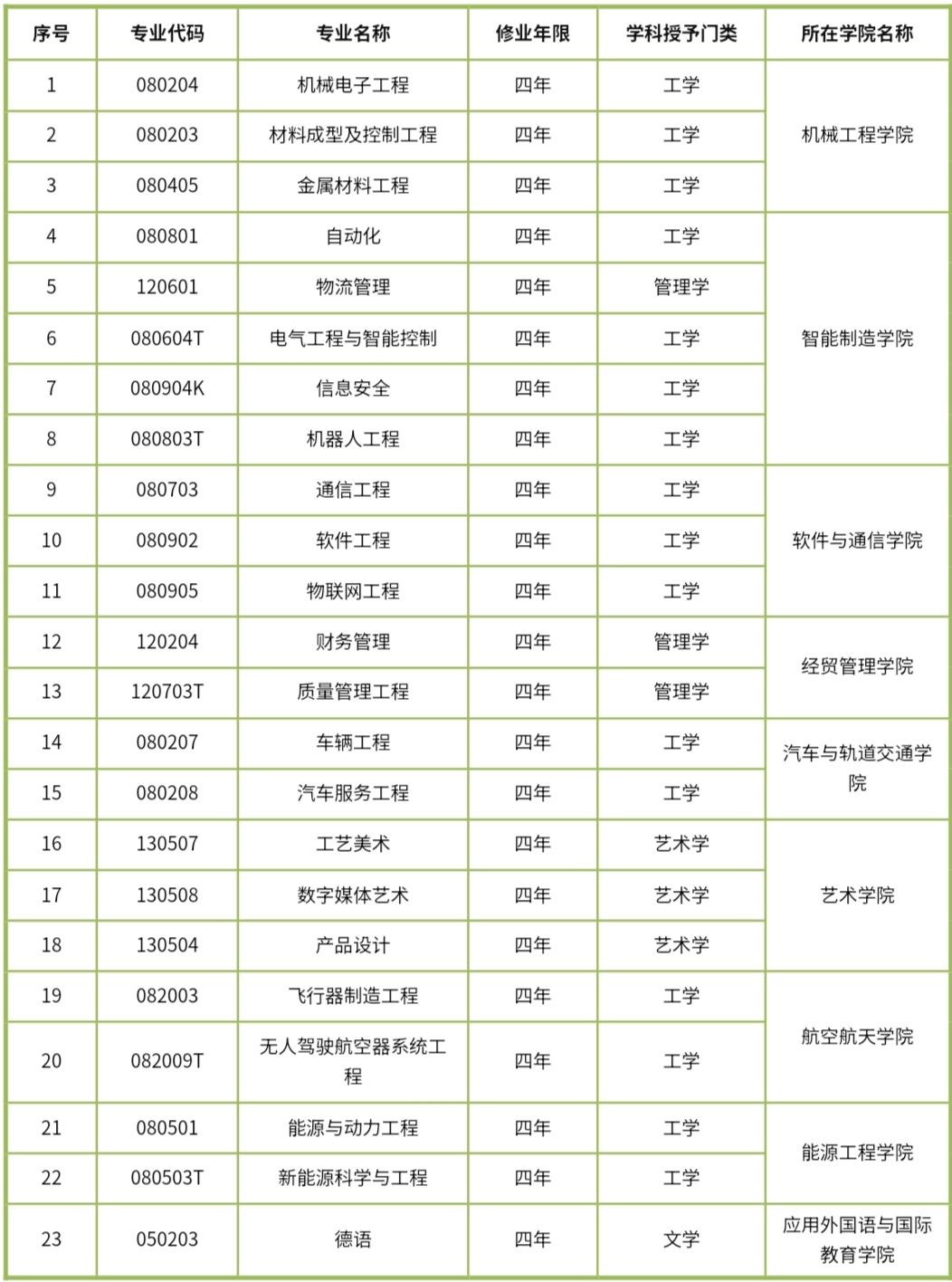天津中德应用技术大学专业设置_天津中德应用技术大学本科招生_天津中专升大专学校