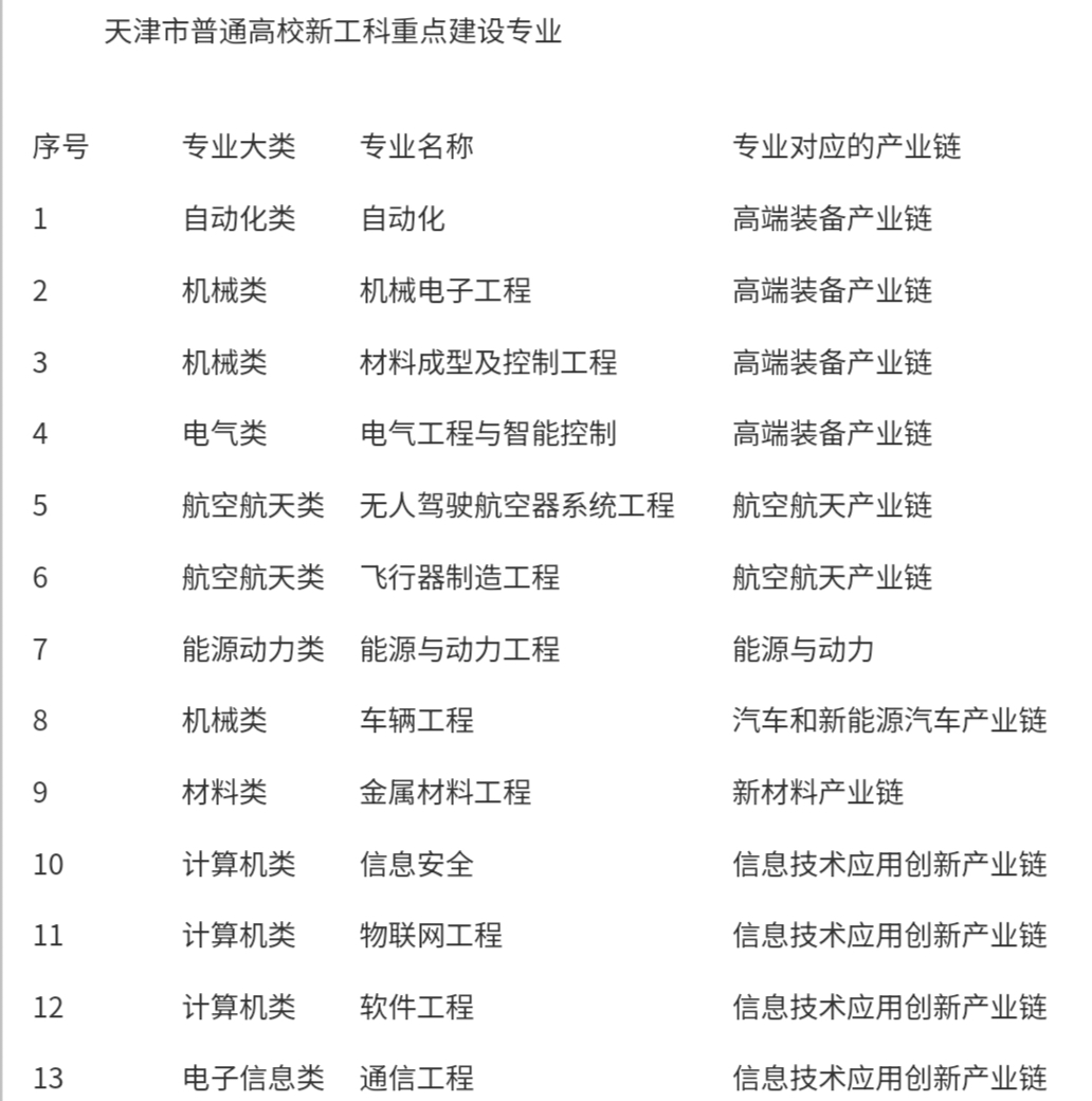 天津中德应用技术大学专业设置_天津中专升大专学校_天津中德应用技术大学本科招生