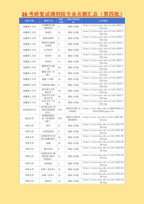 考研调剂条件_广西财经学院mpacc调剂_接收MPAcc调剂院校