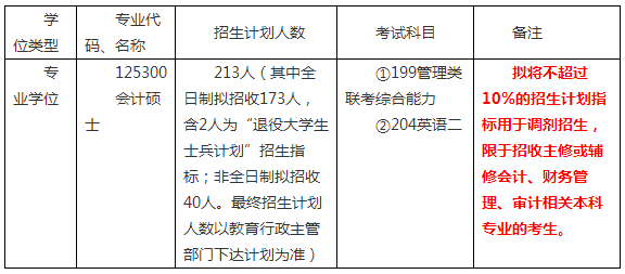 广西财经学院mpacc调剂_接收MPAcc调剂院校_考研调剂条件