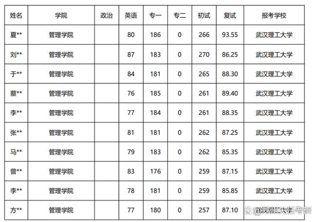 考研调剂条件_广西财经学院mpacc调剂_接收MPAcc调剂院校