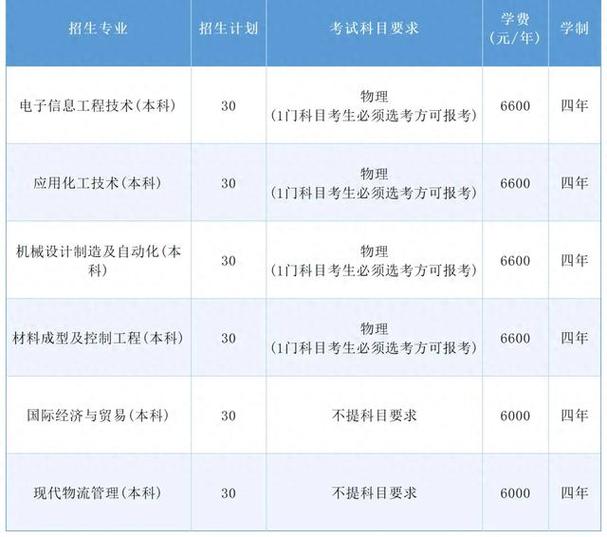 职业教育本科升格_天津中专升大专学校_职业本科院校名单