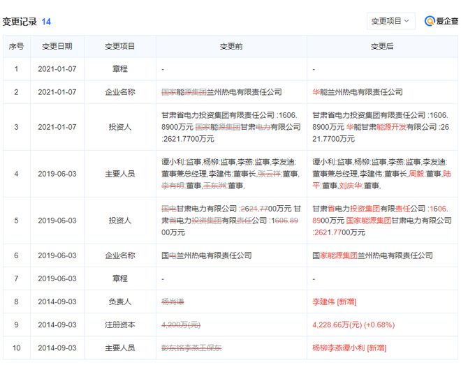大唐甘肃公司划转华能_华能甘肃公司产权移交协议_华能和国电投合并