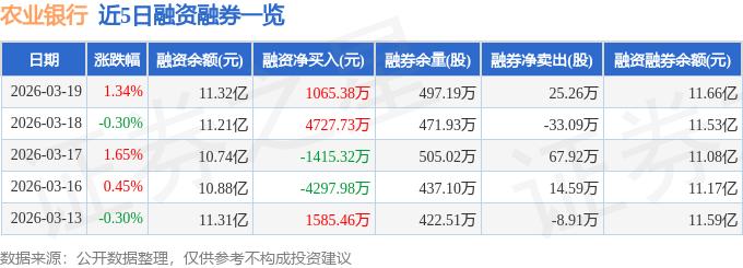 农业银行主力资金流向数据_中国农业银行余额查询怎么查_农业银行股票资金流向分析
