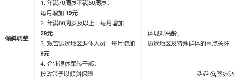 社保待遇明细查询渠道_中国农业银行余额查询怎么查_养老金查询方式