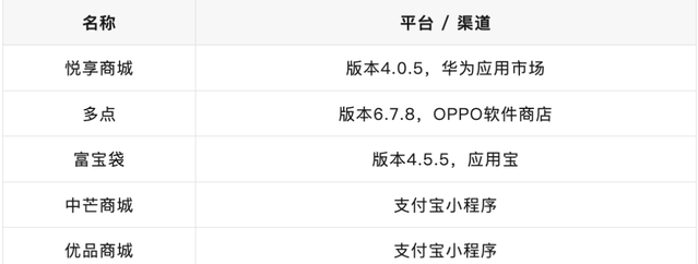 违规APP收集个人信息_隐藏窃听器式APP_管钱的软件