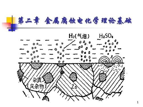 NaCl溶液中T91钢的腐蚀电化学行为研究