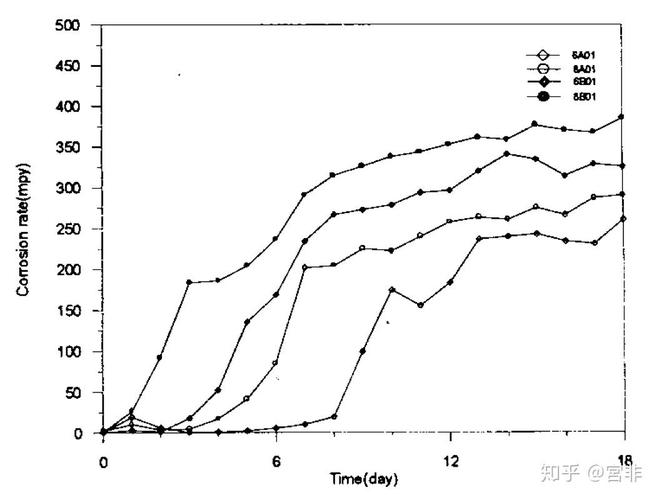 电化学噪声测量 腐蚀试验导则 GBT43666-2024ISO17093-2015_腐蚀电化学原理