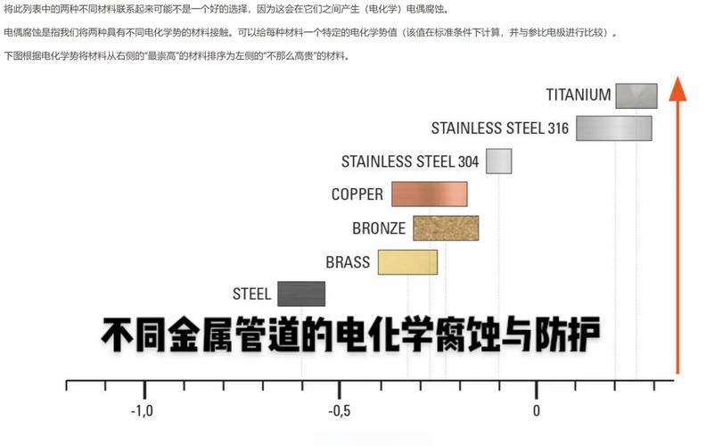 腐蚀电化学原理_电化学噪声测量 腐蚀试验导则 GBT43666-2024ISO17093-2015