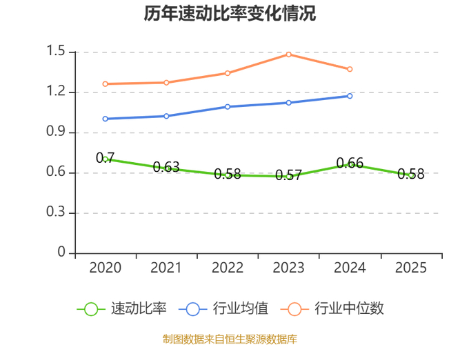 新莱应材的前世今生：2025年三季度营收22.55亿行业排1