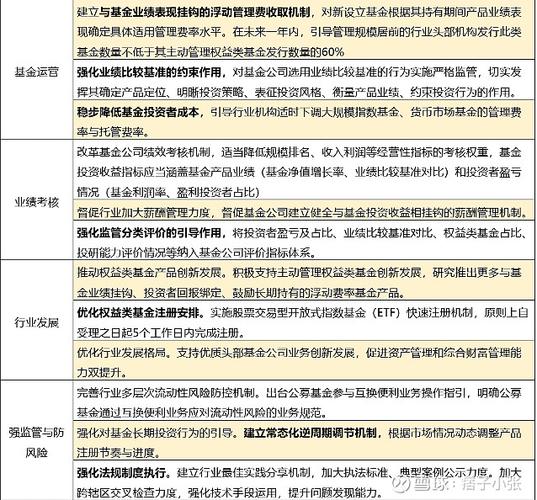 深度价值策略现金分红_公募基金价值投资策略_基金现金分红什么时候