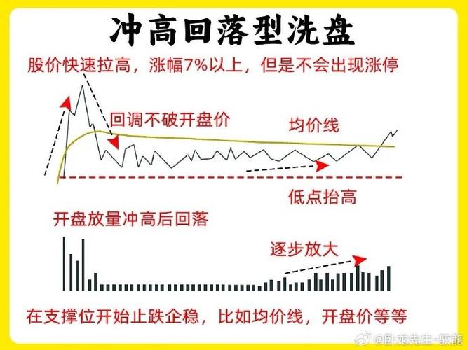 股票盘子大小看哪里_洗盘特征_凶狠洗盘