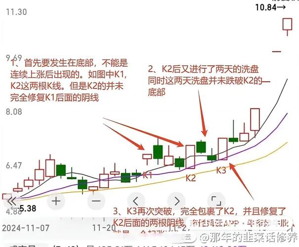 洗盘特征_股票盘子大小看哪里_凶狠洗盘