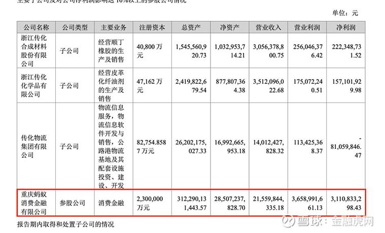 2025年蚂蚁消金营收增长策略_消费金融行业转型标杆分析_淘宝 盈利 模式