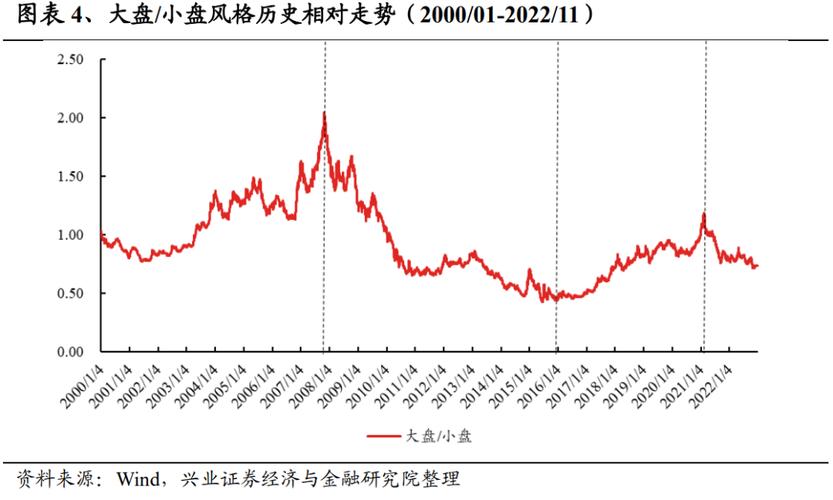 大小盘轮动规律_小盘股占优阶段_股票盘子大小看哪里