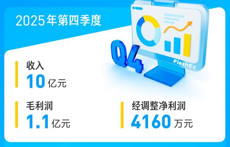 盈利1.09亿背后：闪送为何丢了10%的订单？