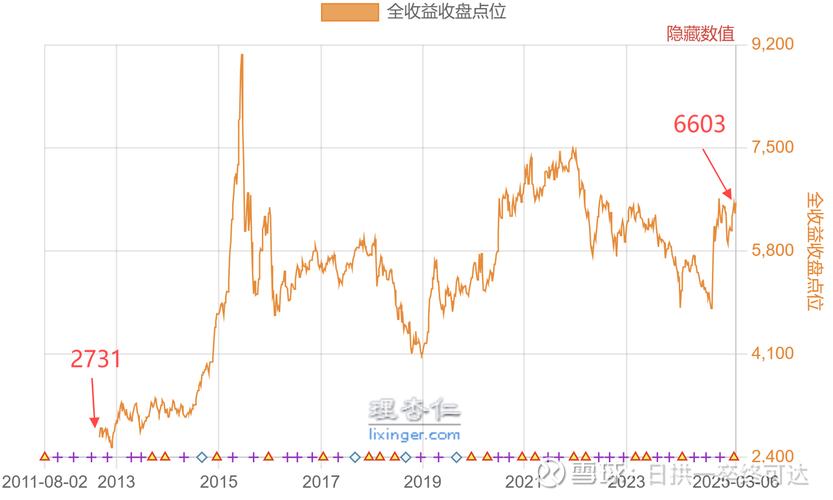 沪深300指数基金_被动式指数投资策略_基金现金分红什么时候