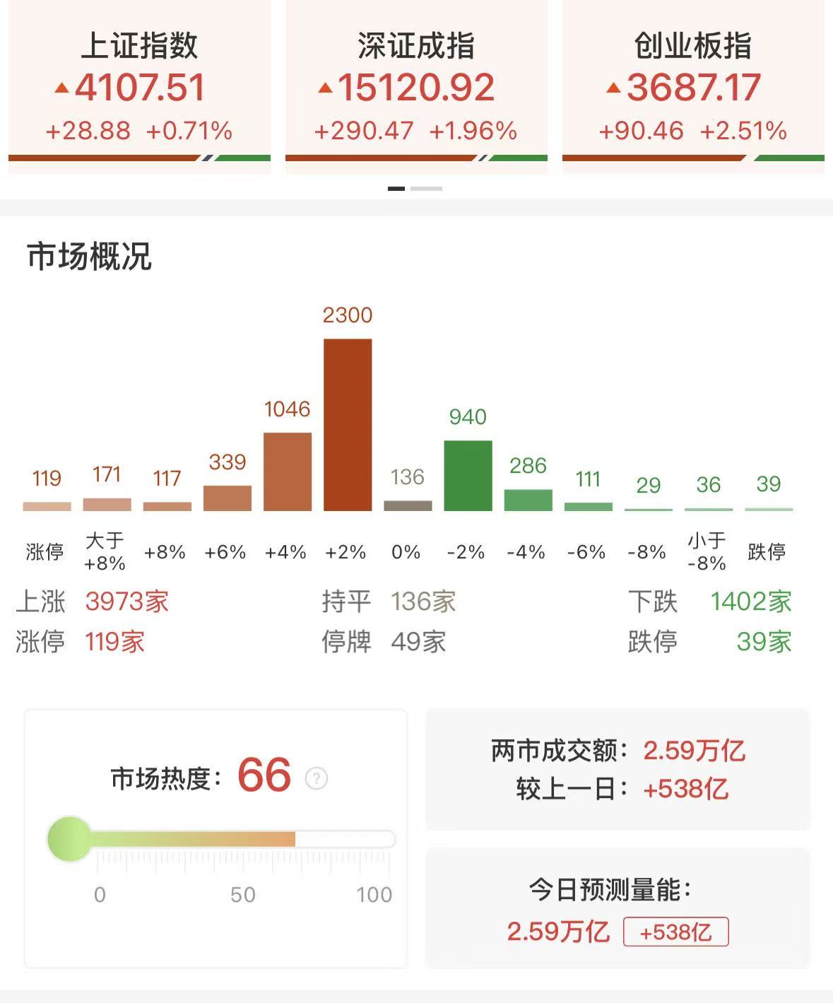 板块结构分析_涨停板复盘_股票封单量怎么看
