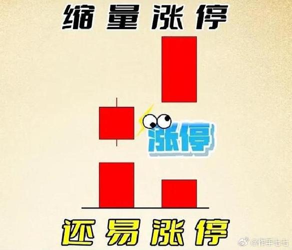 封成比实战应用_股票封单量怎么看_涨停封单成交比