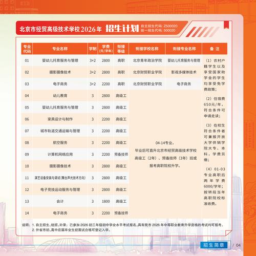 26招生 | 北京物资学院2026年公共管理专硕（MPA）招