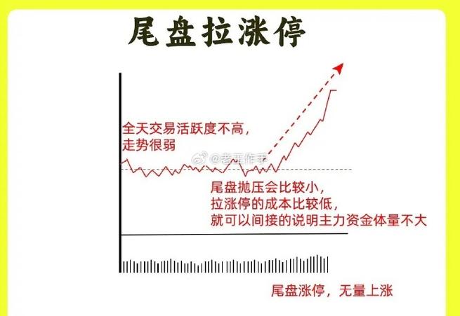 值得关注的一个核心指标！涨停板标的的封单强度，看透则吃肉