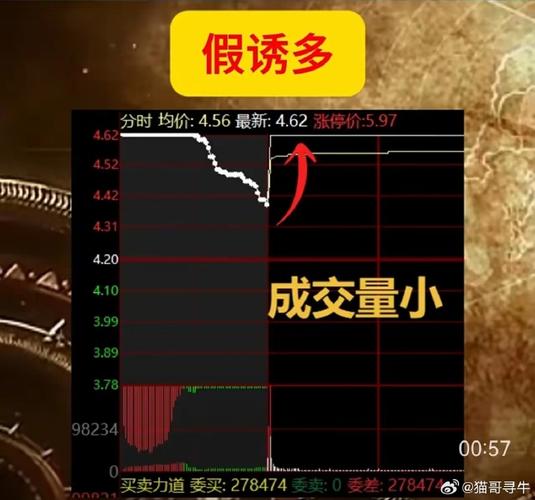 实用！大白话教您看涨停板封单，主力是强封还是诱多？