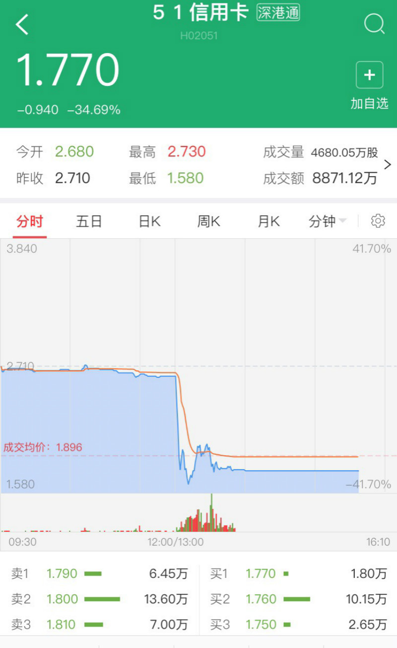 51信用卡突遭调查午后停牌，创始人孙海涛之前天天在跑步