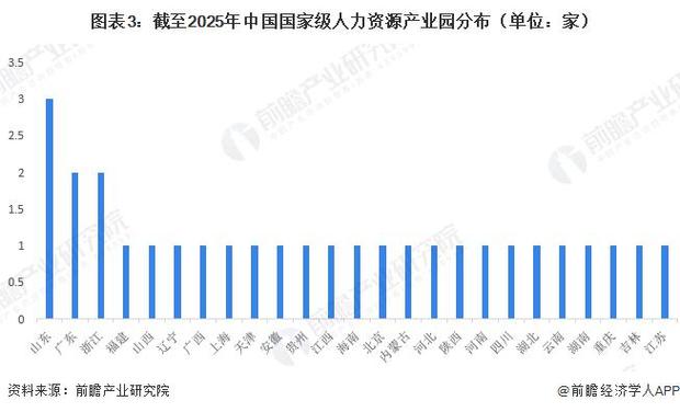 中国人力资源服务外包行业现状调研及发展前景分析报告（2025