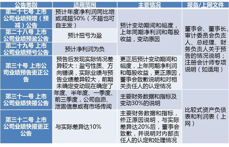 挂牌公司年度报告内容_年报披露静默期_挂牌公司财务报告审计要求