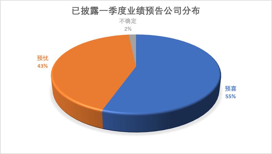 上市公司业绩预披露规定