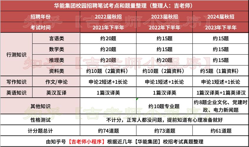 2026年中国华能集团招聘面试经验分享与面试心态调整