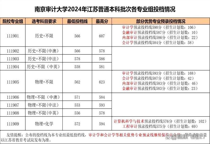 南审VS南财:财会哪家强？怎么选？