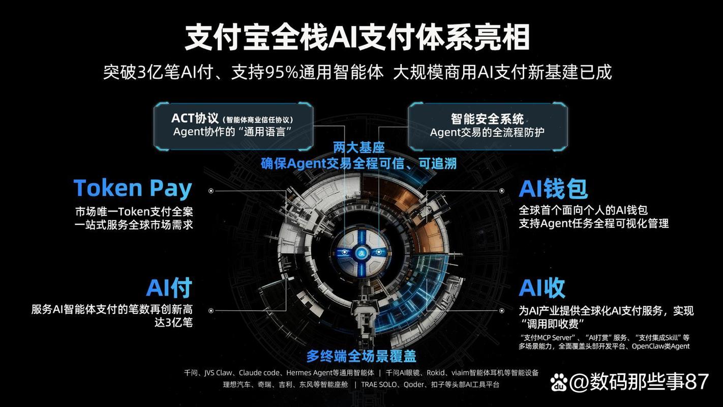 支付宝AI支付累计达3亿笔交易：打造全球首个全栈AI原生支付