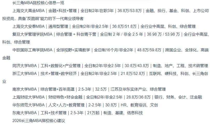 2026择校解答：上海最适合全日制读的商学院有哪些？金融科技