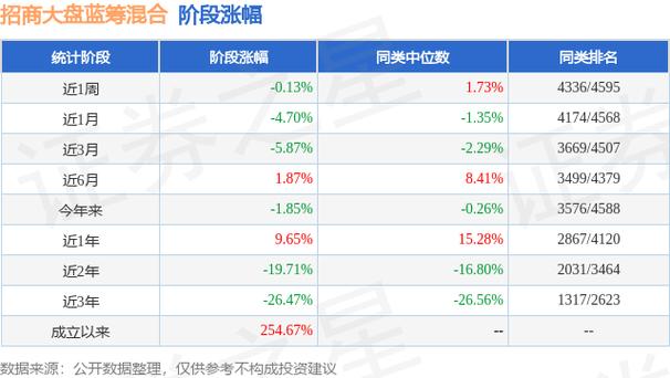 招商大盘蓝筹基金投资价值分析