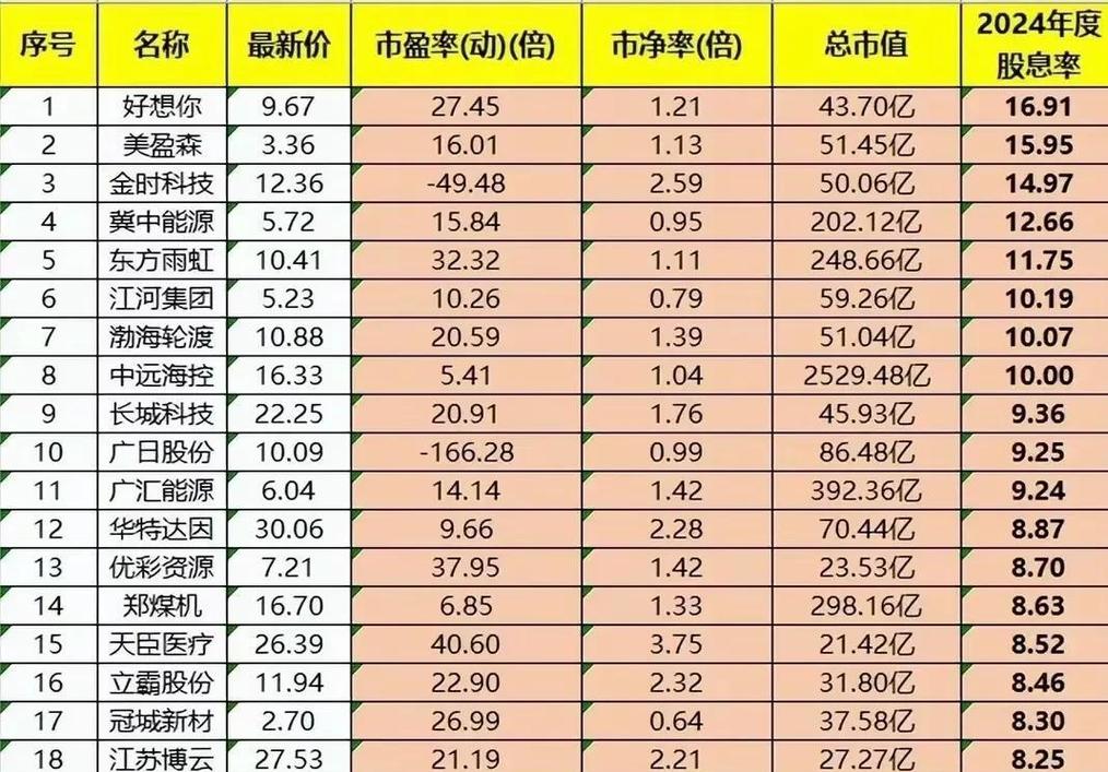 为什么选择招商银行股票_A股高股息率股票排名_中国神华高股息率投资分析