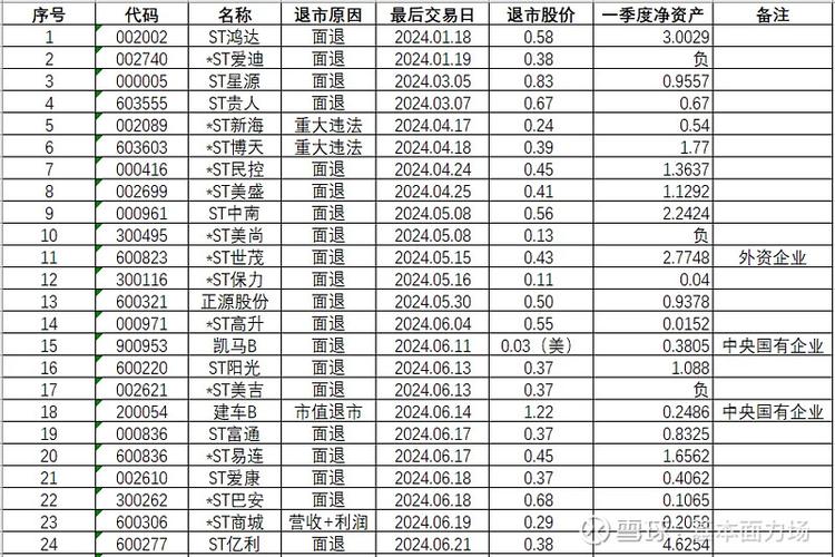 ST公司退市流程_A股退市整理期_哪些是退市整理期股票