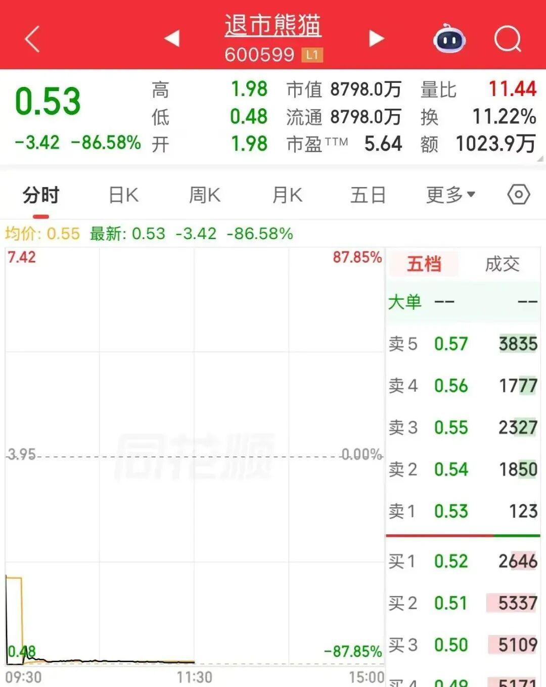 ST公司退市流程_A股退市整理期_哪些是退市整理期股票