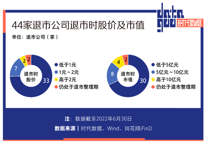 ST公司退市流程_哪些是退市整理期股票_A股退市整理期
