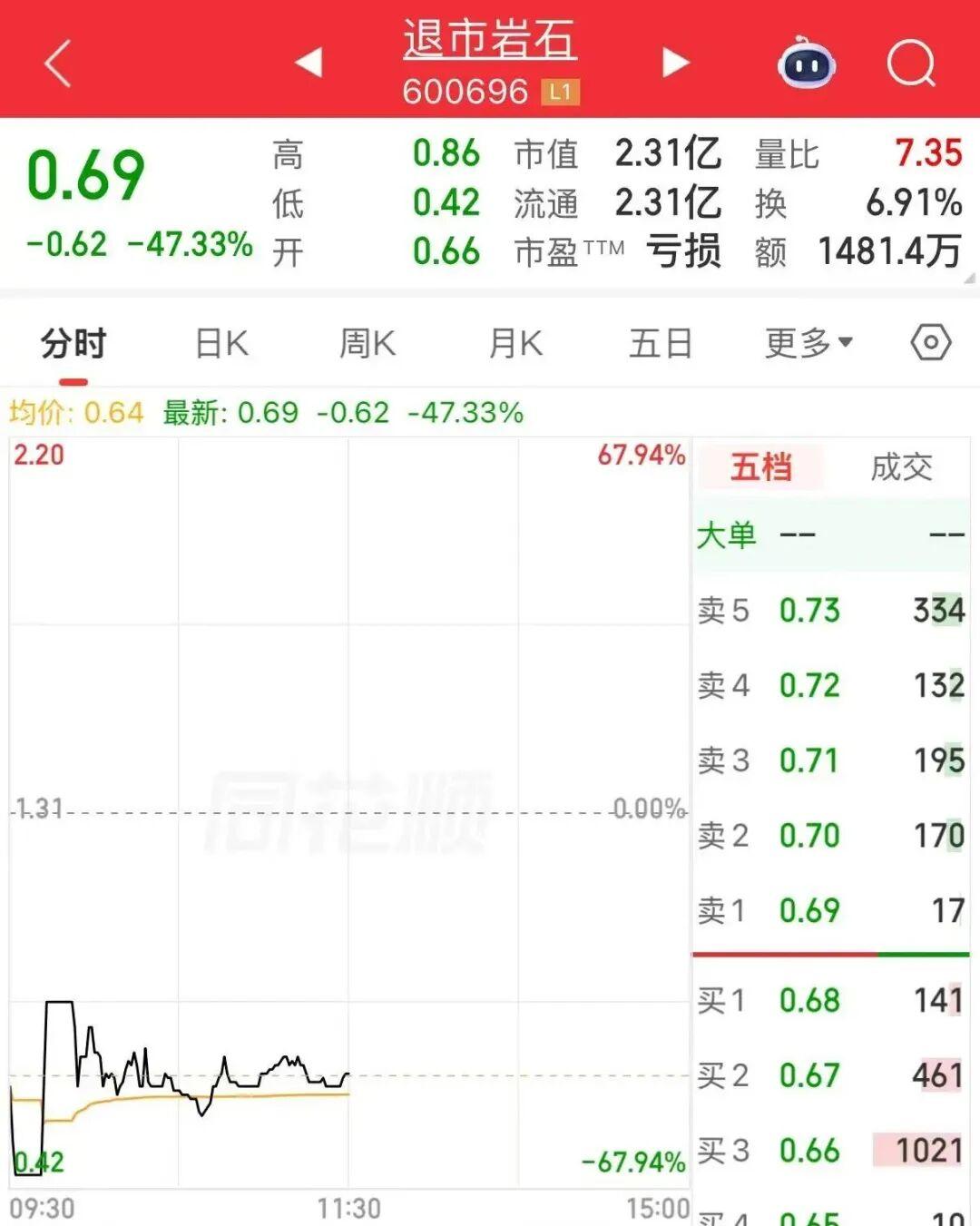 A股退市整理期_ST公司退市流程_哪些是退市整理期股票