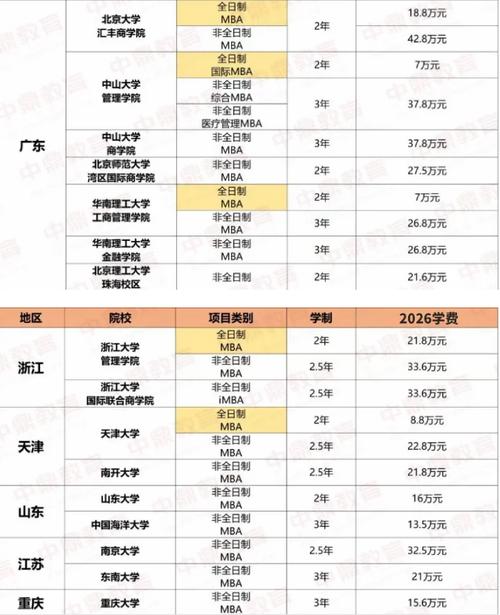 2026顶尖金融MBA择校指南！标杆项目优势、学制学费全梳理