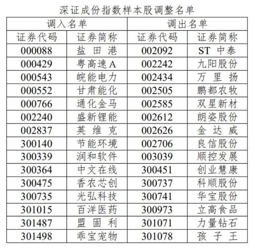了解深市指数 更容易把握小盘股行情