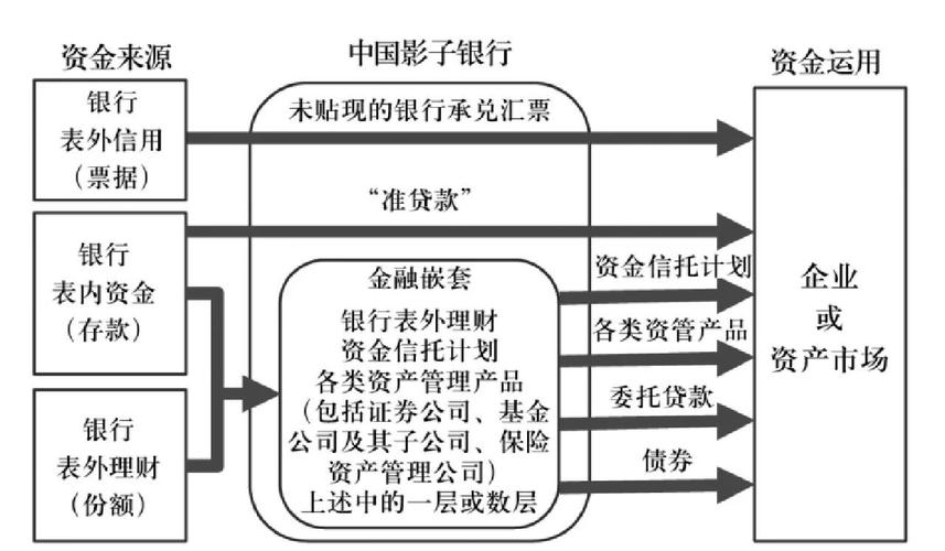 商业银行为什么要吸收存款_影子银行定义及运作模式_银行理财与存款区别