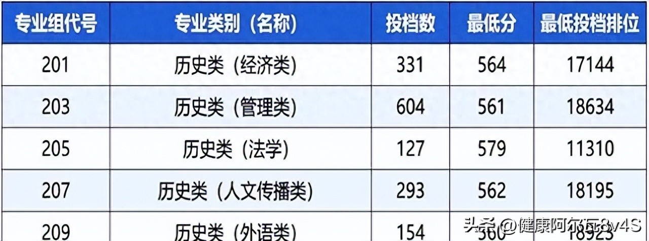 广东财经大学2025年广东省投档线公布！