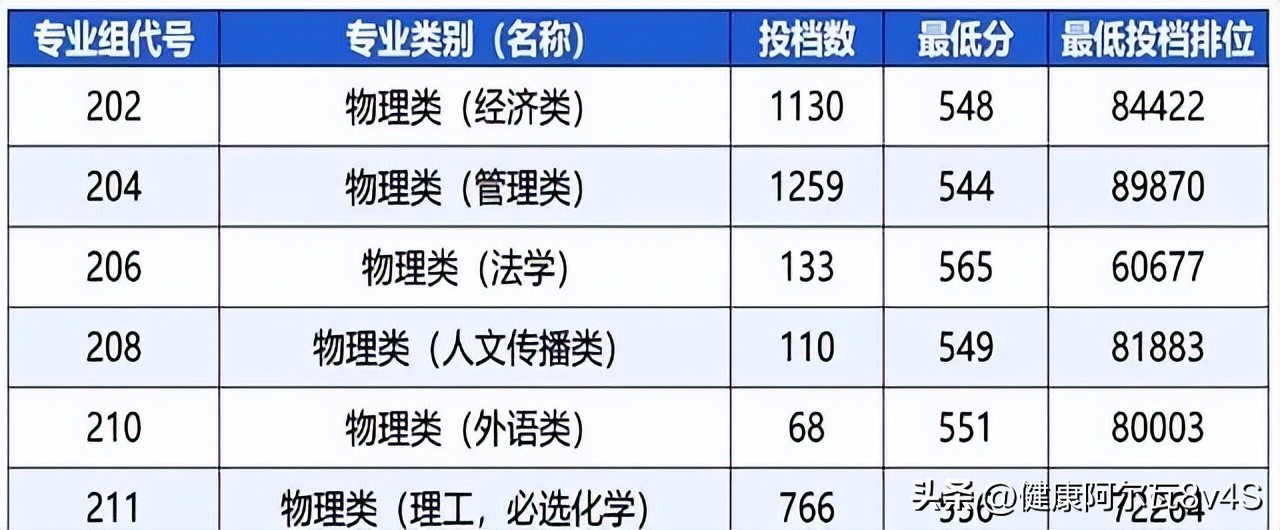 广东财经大学本科投档线_广东财经大学分数线2026_广财专业分数线涨幅