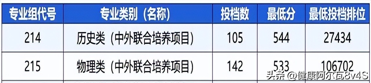广东财经大学分数线2026_广东财经大学本科投档线_广财专业分数线涨幅