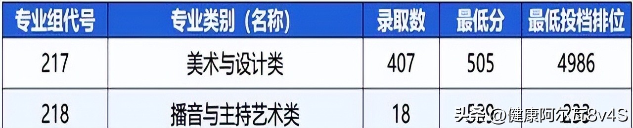 广东财经大学分数线2026_广财专业分数线涨幅_广东财经大学本科投档线