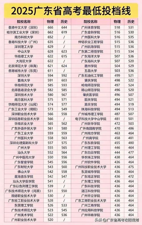 利用三年录取数据选省内公办本科_2026年广东高考位次梯队分析_广东财经大学分数线2026